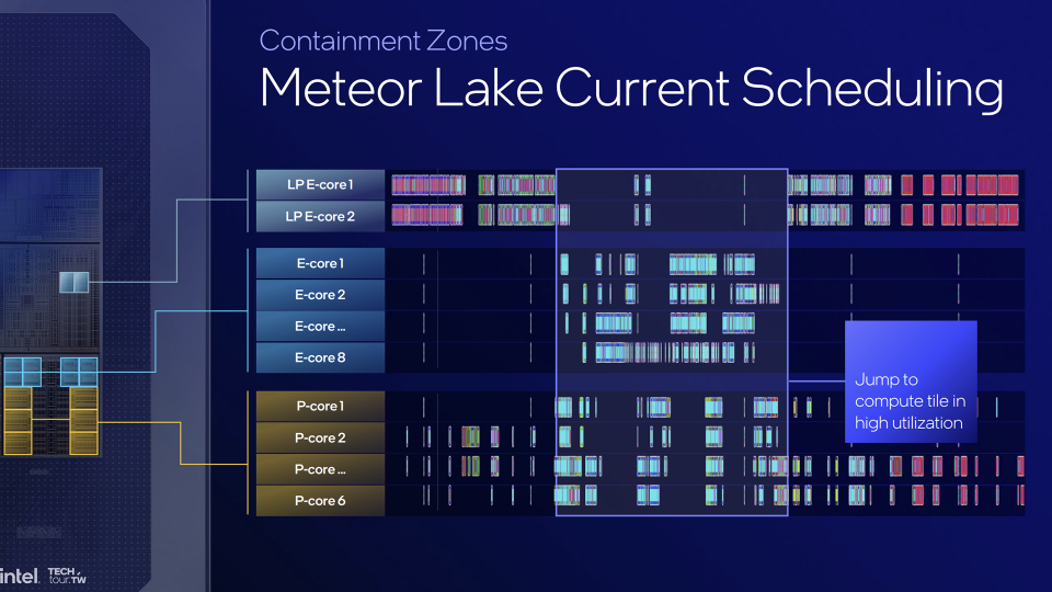 Intel Lunar Lake containment and how it works.