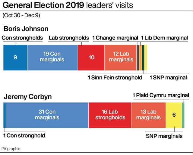 POLITICS Election Visits