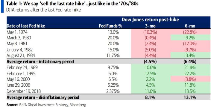 Stocks and interest rates