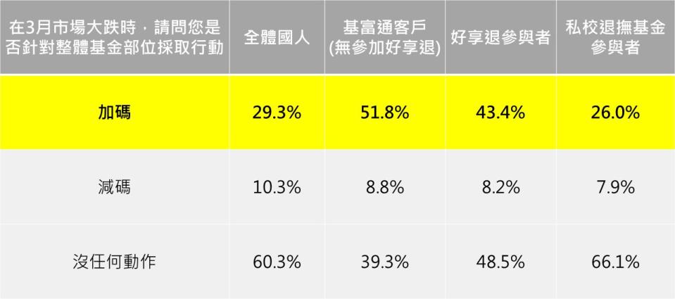 資料來源: 集保結算所；資料日期:2020/7/31