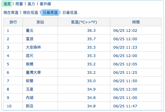 （取自中央氣象局網站）