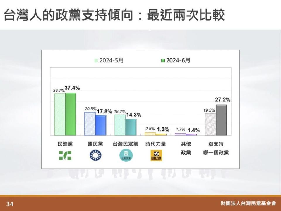 圖／翻攝自台灣民意基金會