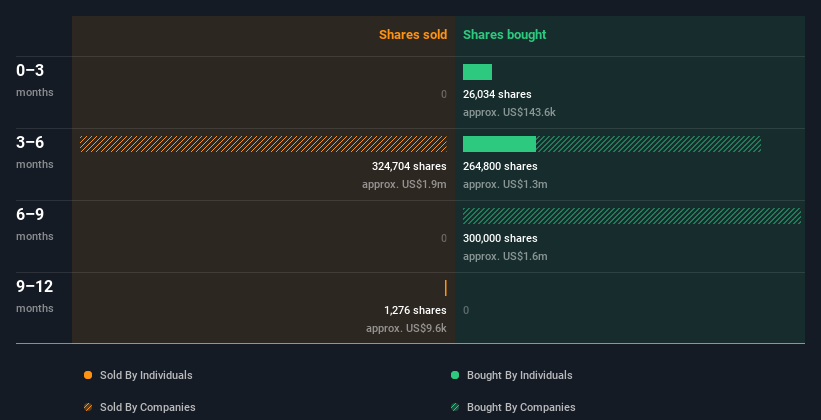 insider-trading-volume