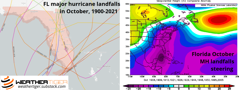 Florida major hurricane landfalls in October, 1900-2021