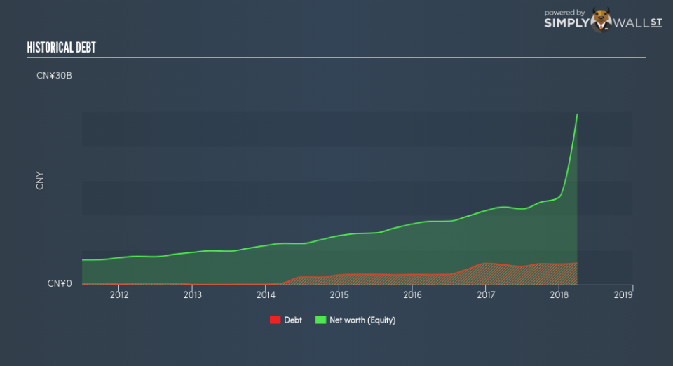 SEHK:1177 Historical Debt June 26th 18