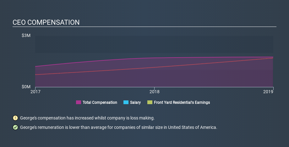 NYSE:RESI CEO Compensation, January 21st 2020