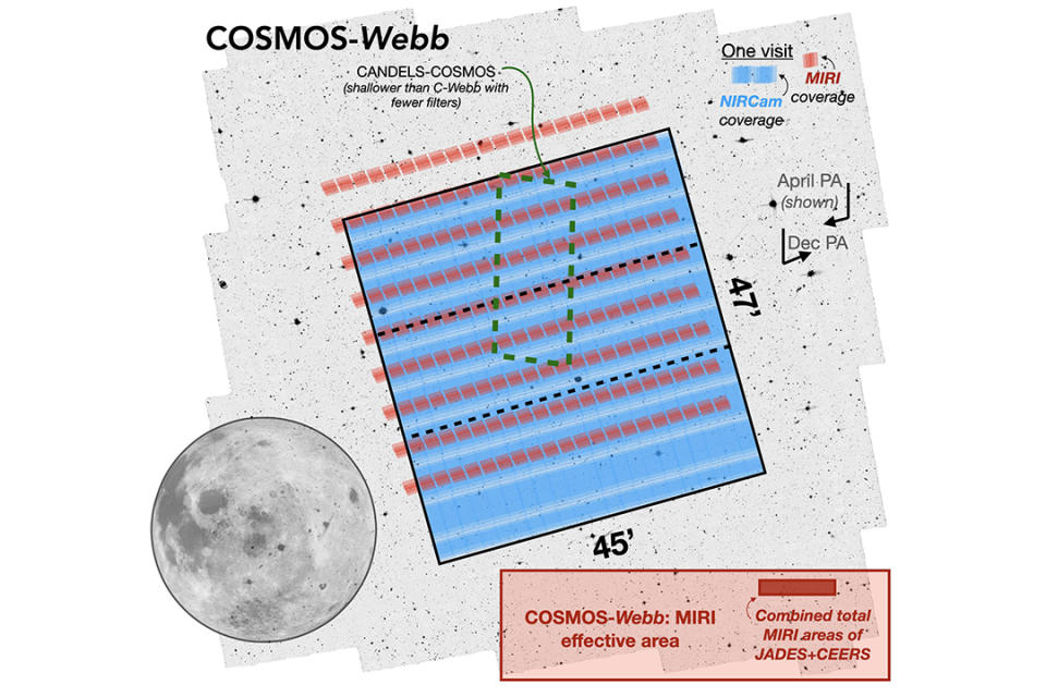 The COSMOS-Webb 