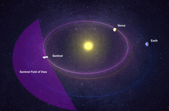 This image depicts the region of view of the B612 Foundation's planned Sentinel Space Telescope to monitor potentially dangerous asteroids.