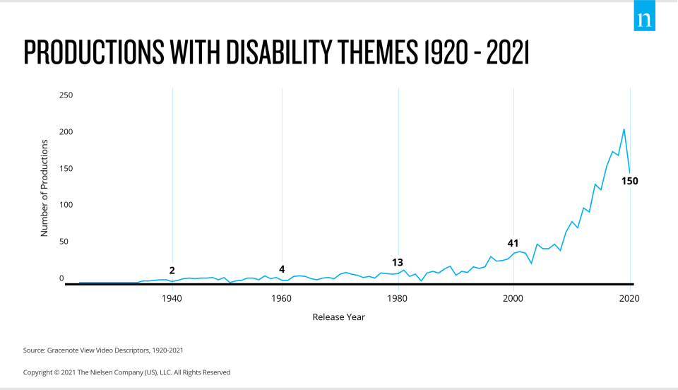 Nielsen/RespectAbility Study