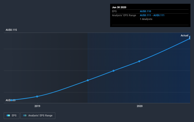 earnings-per-share-growth