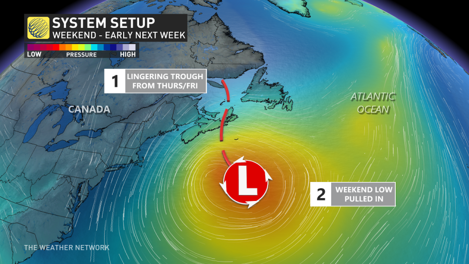 Atlantic Canada pattern