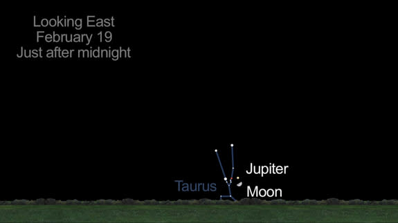 This NASA graphic depicts the location of the planet Jupiter and the moon as they will appear close together in the eastern night sky just after midnight on Feb. 19, 2013.