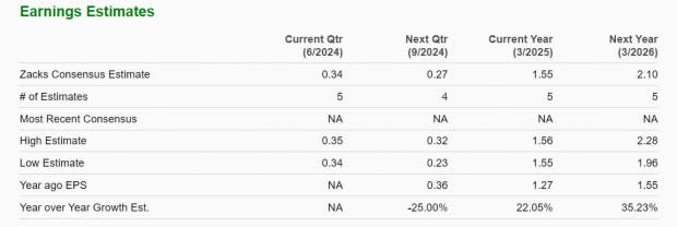 Zacks Investment Research