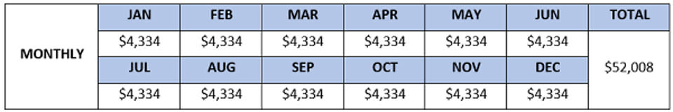 Inversiones, CEF, Blackrock