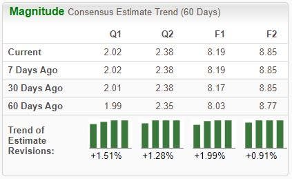 Zacks Investment Research