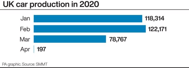 UK car production 2020