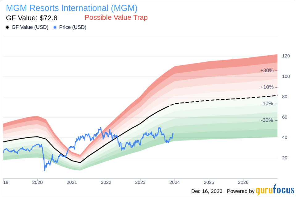 Insider Sell Alert: MGM Resorts International's John McManus Cashes Out 20,000 Shares