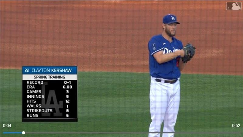 柯蕭（Clayton Kershaw）3.1局失8分。（圖／翻攝自MLB官網）