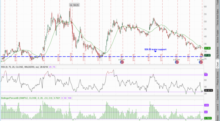 CGC Stock Chart