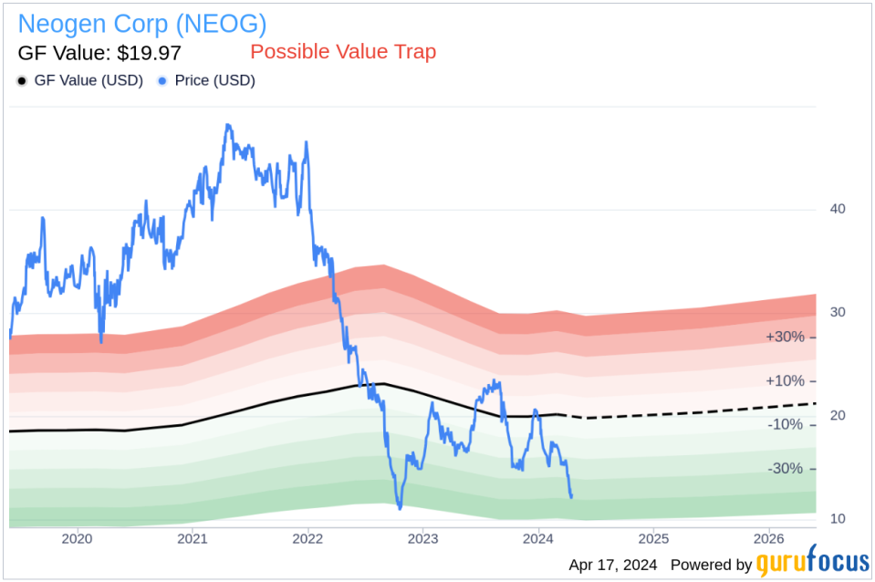 Insider Buying: Neogen Corp (NEOG) COO Douglas Jones Acquires 10,000 Shares