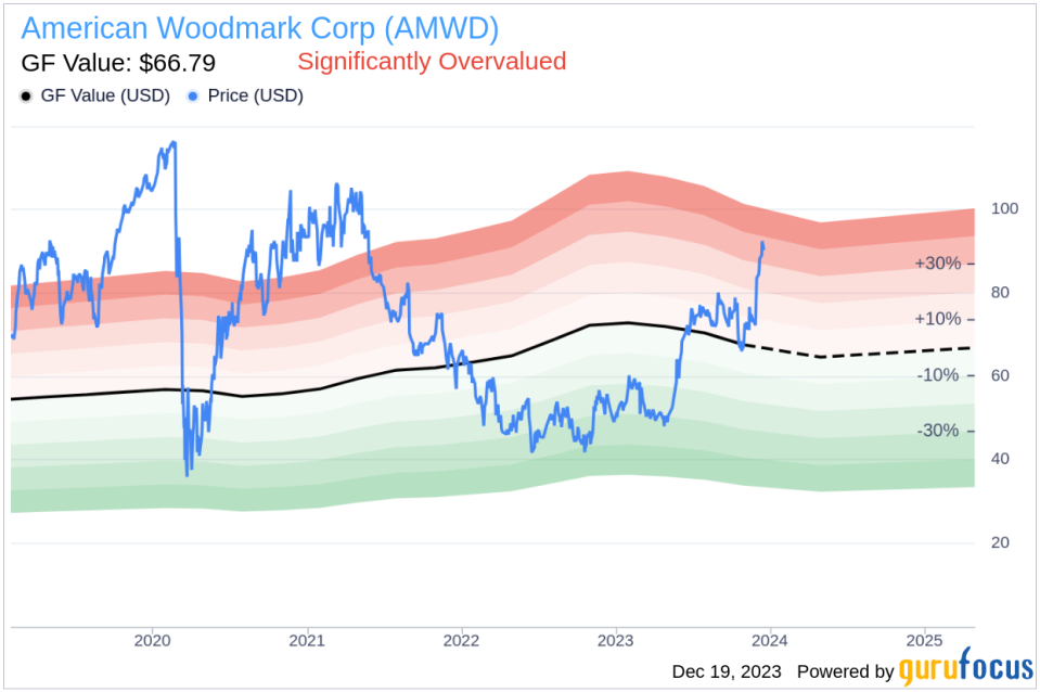 Insider Sell Alert: Director Andrew Cogan Sells Shares of American Woodmark Corp (AMWD)