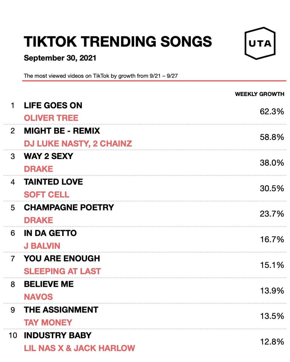 TikTok songs 9/29