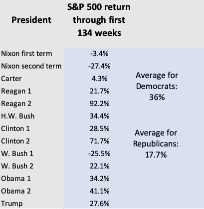 Source: Yahoo Finance