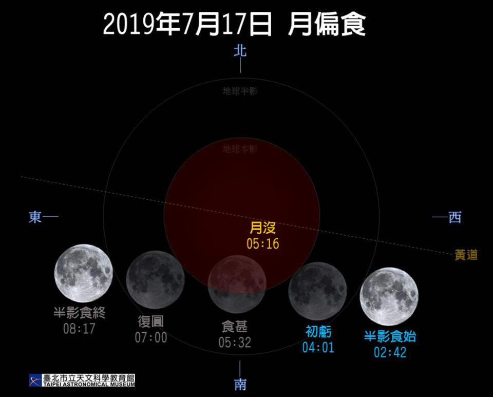 2019年7月17日月偏食地影橫截面圖   圖：台北市立天文館/提供