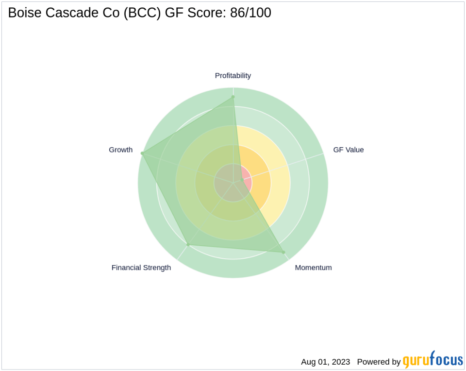 Boise Cascade Co: A Strong Contender in the Building Materials Industry with a GF Score of 86