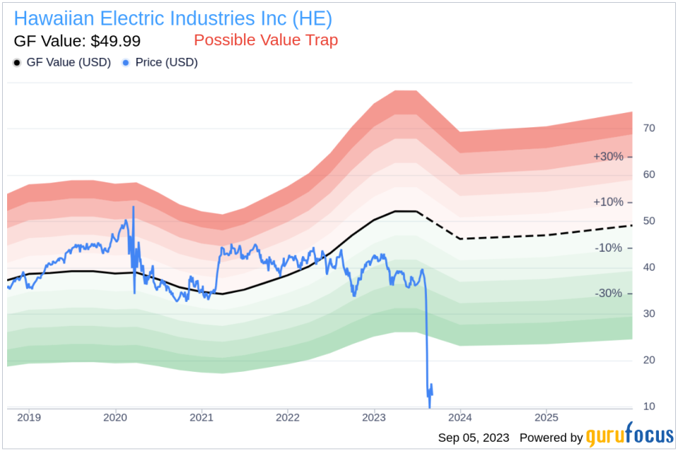 Is Hawaiian Electric Industries (HE) Too Good to Be True? A Comprehensive Analysis of a Potential Value Trap