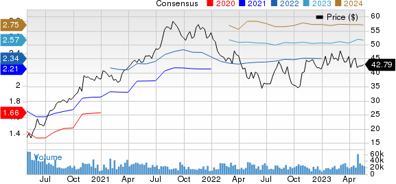 Carrier Global Corporation Price and Consensus