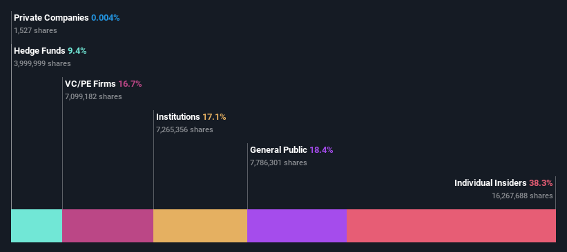 ownership-breakdown