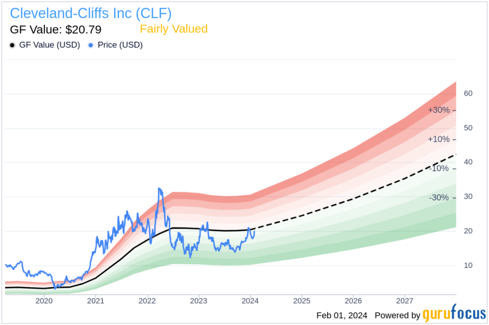 Director Ron Bloom Acquires 25,000 Shares of Cleveland-Cliffs Inc