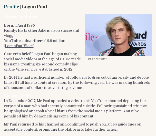 Profile | Logan Paul