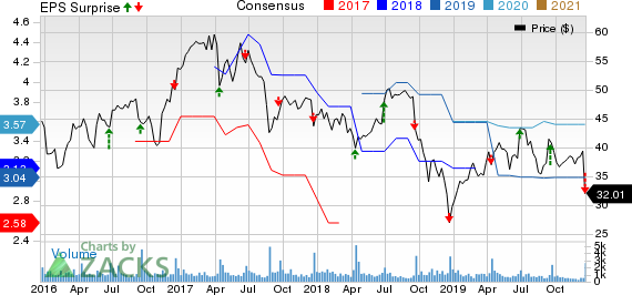 Apogee Enterprises, Inc. Price, Consensus and EPS Surprise