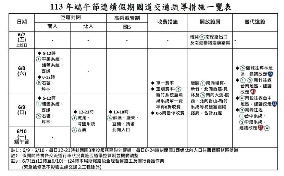 端午節連續假期國道交通疏導措施一覽表。（圖／警方提供）