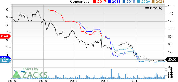 Signet Jewelers Limited Price and Consensus