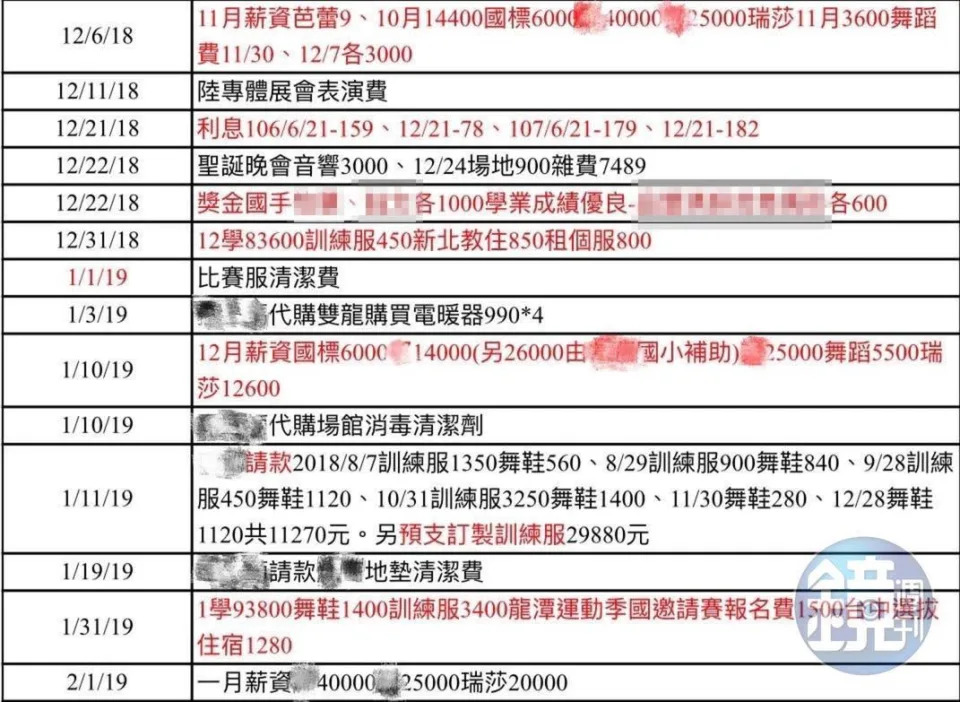 &#x009078;&#x00624b;&#x005bb6;&#x009577;&#x0063d0;&#x004f9b;&#x005e33;&#x0076ee;&#x006307;&#x0051fa;&#x00ff0c;&#x004e00;&#x0076f4;&#x0090fd;&#x006709;&#x00652f;&#x004ed8;&#x00745e;&#x00838e;&#x006559;&#x007df4;&#x008cbb;&#x007528;&#x00ff0c;&#x005916;&#x007c4d;&#x006559;&#x007df4;&#x008cbb;&#x007528;&#x004e5f;&#x007531;&#x005bb6;&#x009577;&#x008ca0;&#x0064d4;&#x00ff0c;&#x004e26;&#x00975e;&#x005982;&#x005916;&#x0050b3;&#x007121;&#x00511f;&#x003002;&#x00ff08;&#x008b80;&#x008005;&#x0063d0;&#x004f9b;&#x00ff09;