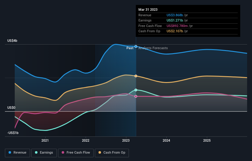 earnings-and-revenue-growth