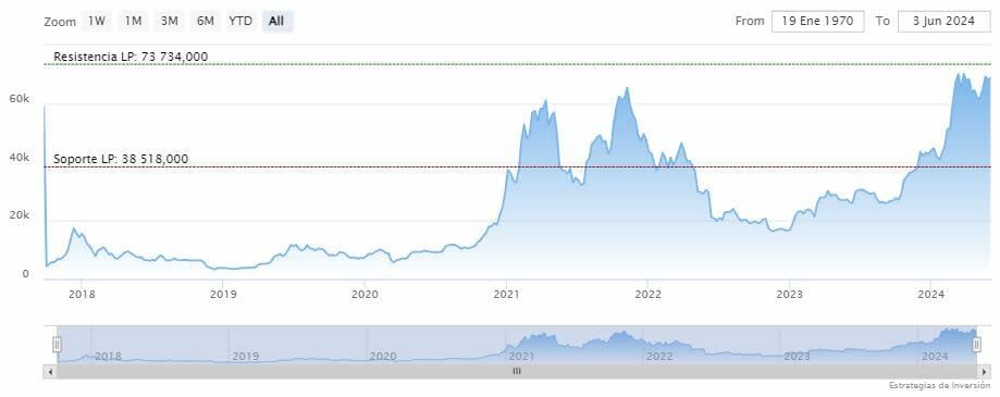 Los tenedores de Bitcoin a corto plazo alcanzan más de 3 millones de BTC