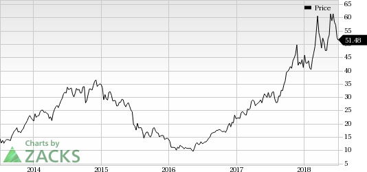 Shares of Micron Technology (MU) plummet following the news of a Chinese court's ruling to ban the company's semiconductor product sales in the country.