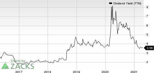 KeyCorp Dividend Yield (TTM)