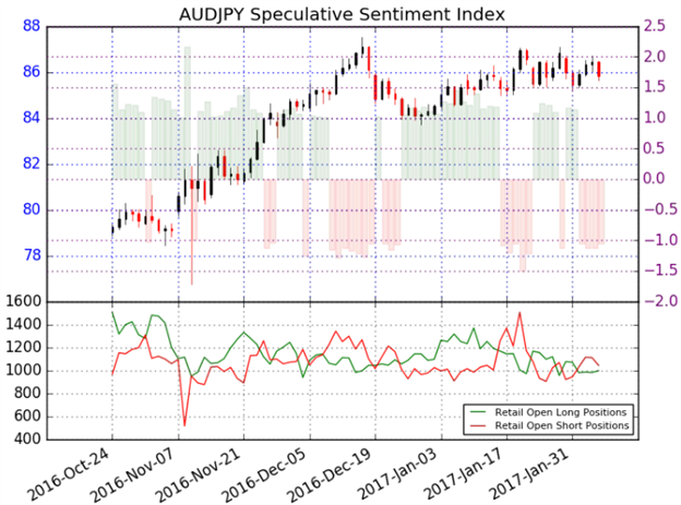 AUD/JPY to Threaten Key Support Ahead of RBA