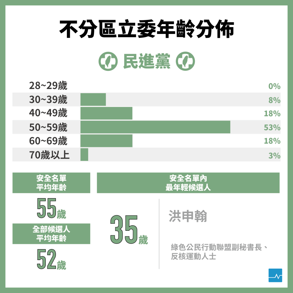 圖表製作／黃彥翔