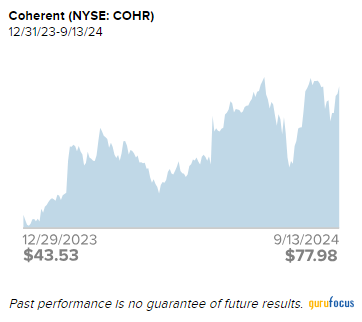 Joe Hintz on 3 Core Small-Cap Holdings