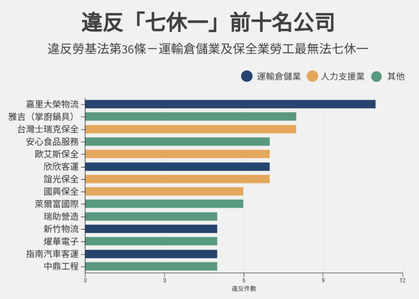 （資料來源／勞動部；製圖、設計／陳貞樺、黃禹禛）