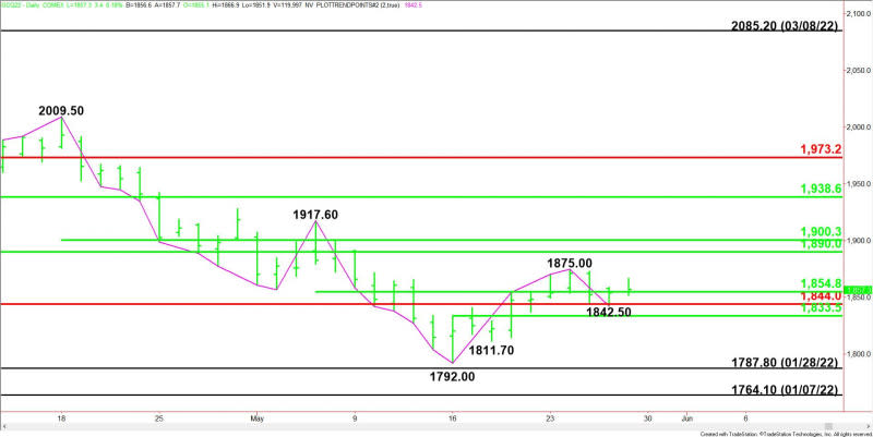 Daily August Comex Gold