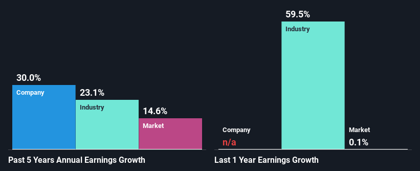 past-earnings-growth