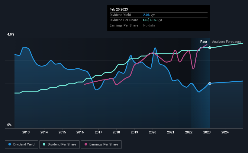 historic-dividend