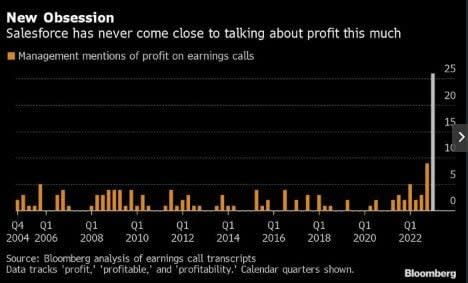 Salesforce evita una pelea proxy con Elliott Investment Management